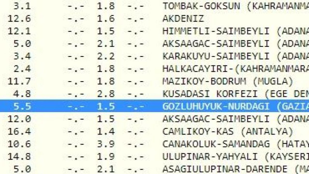 Sadece 20 saniye arayla iki deprem oldu: Gaziantep peş peşe sallandı! İşte 20 Mayıs 2023 Gaziantep ve çevresindeki son depremler