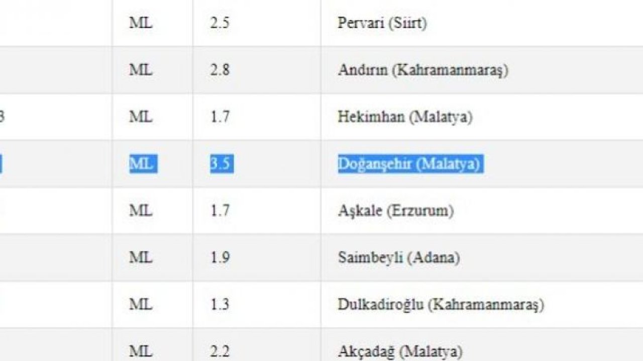 Önce Gaziantep’te, sonra Malatya’da peş peşe deprem oldu! İşte 27 Mayıs 2023 Gaziantep ve çevresindeki son depremler