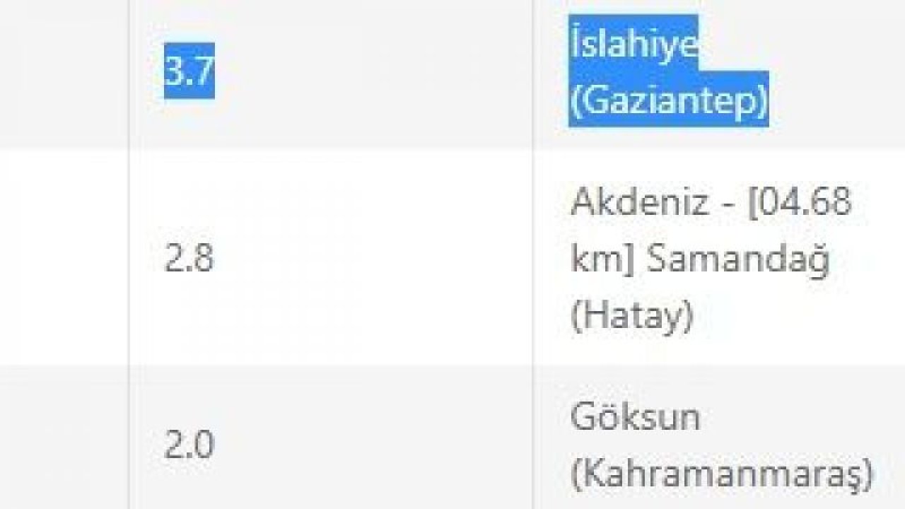 Son depremler listesi ortaya çıktı: Gaziantep sadece bir saat önce sallandı! İşte 7 Haziran 2023 Gaziantep ve çevresindeki son depremler