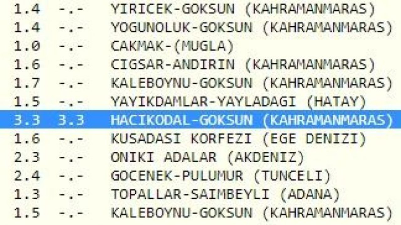 Gaziantep'te Deprem! Depremlere dikkat: Bugün Gaziantep ve çevresi sabaha kadar sallandı! İşte 12 Haziran 2023 Gaziantep ve çevresindeki son depremler