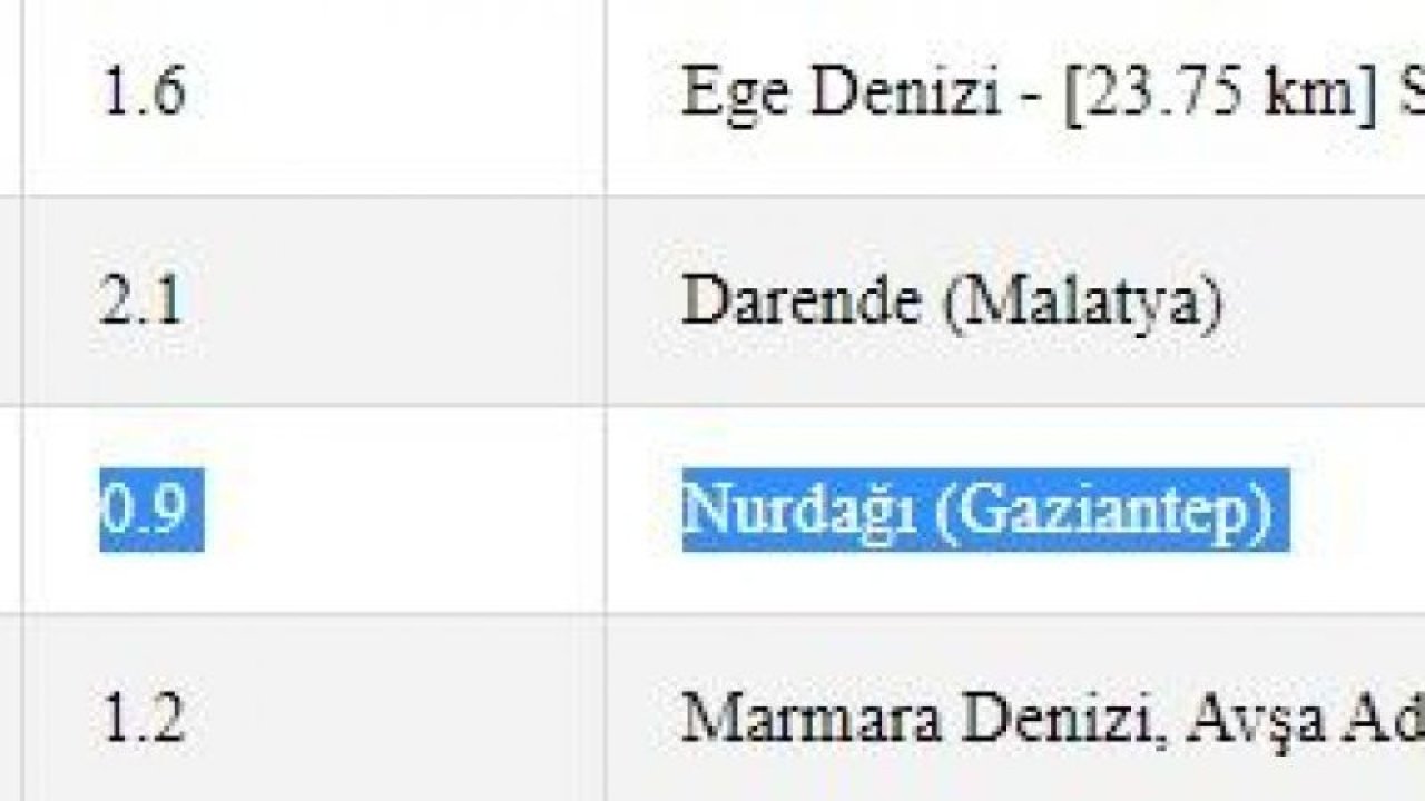 Depremler son bulmuyor: Gaziantep hem gece hem sabah sallandı! İşte 20 Haziran 2023 Gaziantep ve çevresindeki son depremler