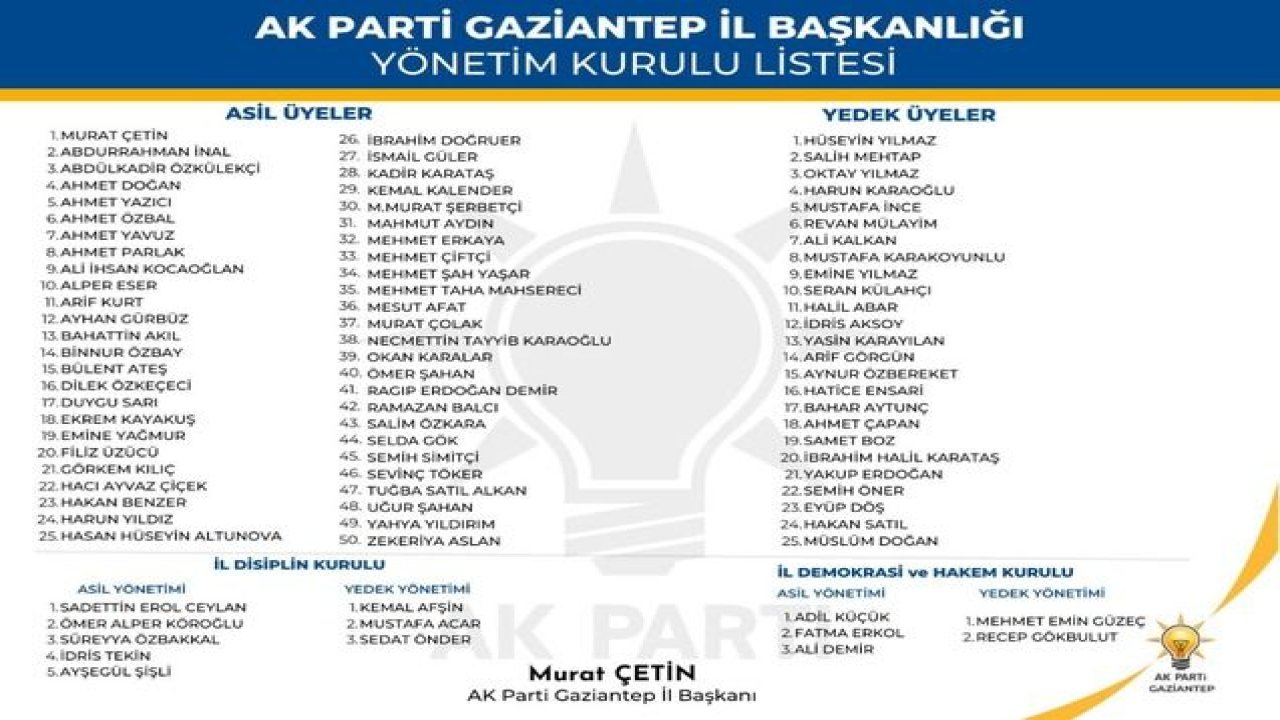 Gaziantep Ak Parti İl Yönetimi belli oldu! Sürpriz isimler..