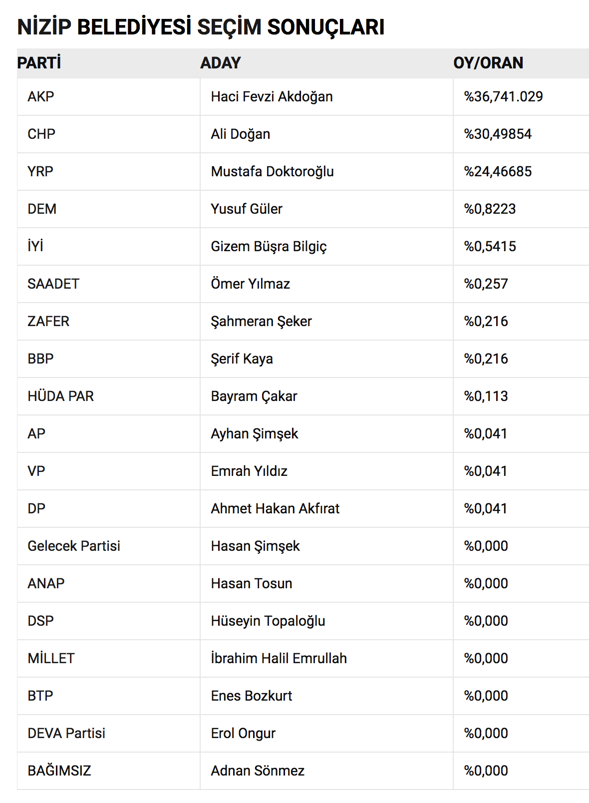 ekran-resmi-2024-03-31-19-50-18.png